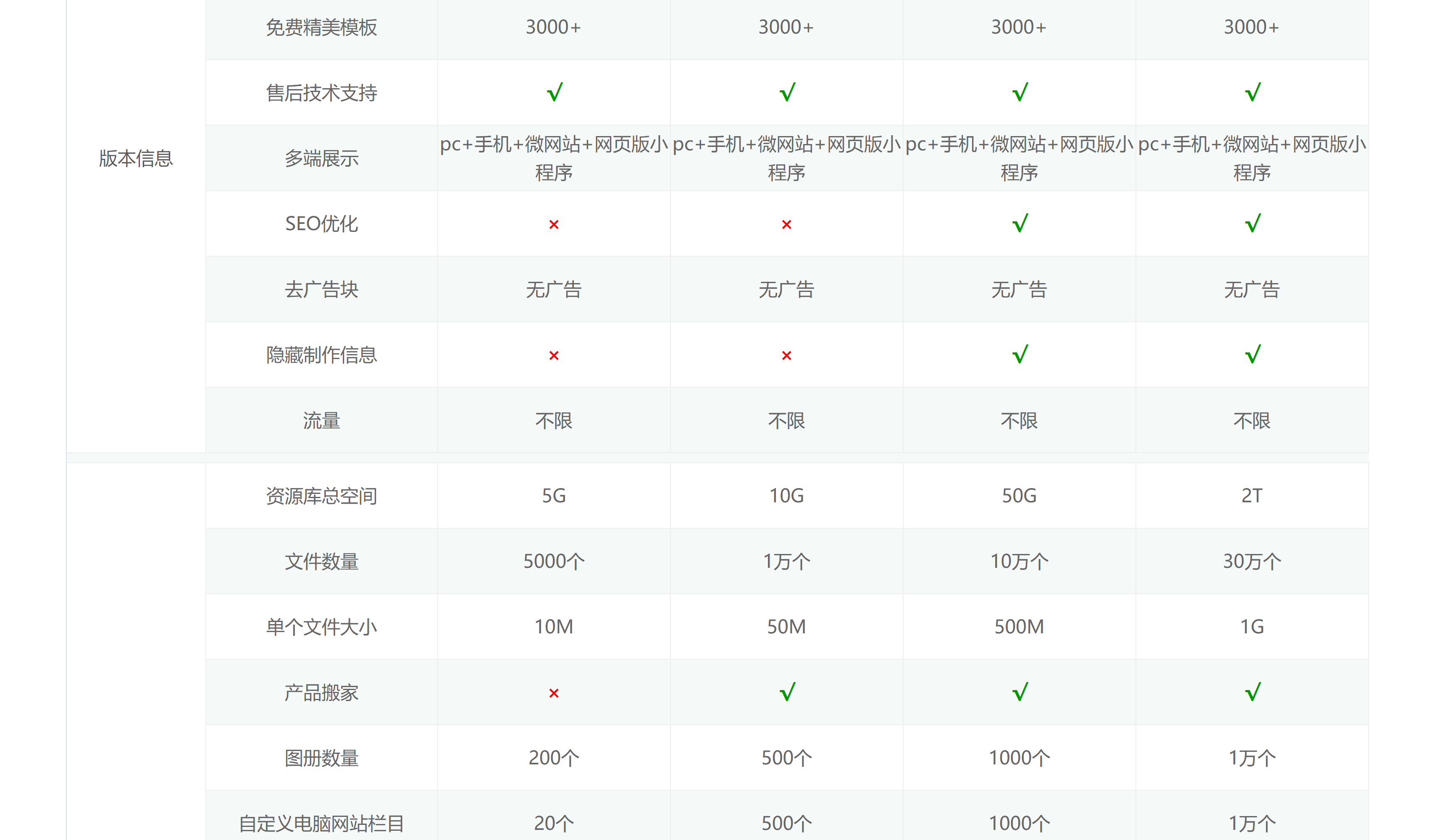 网站建设体验版